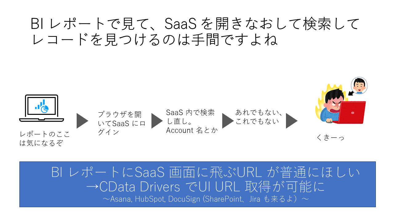 画面UI に飛ぶURL が取得可能に