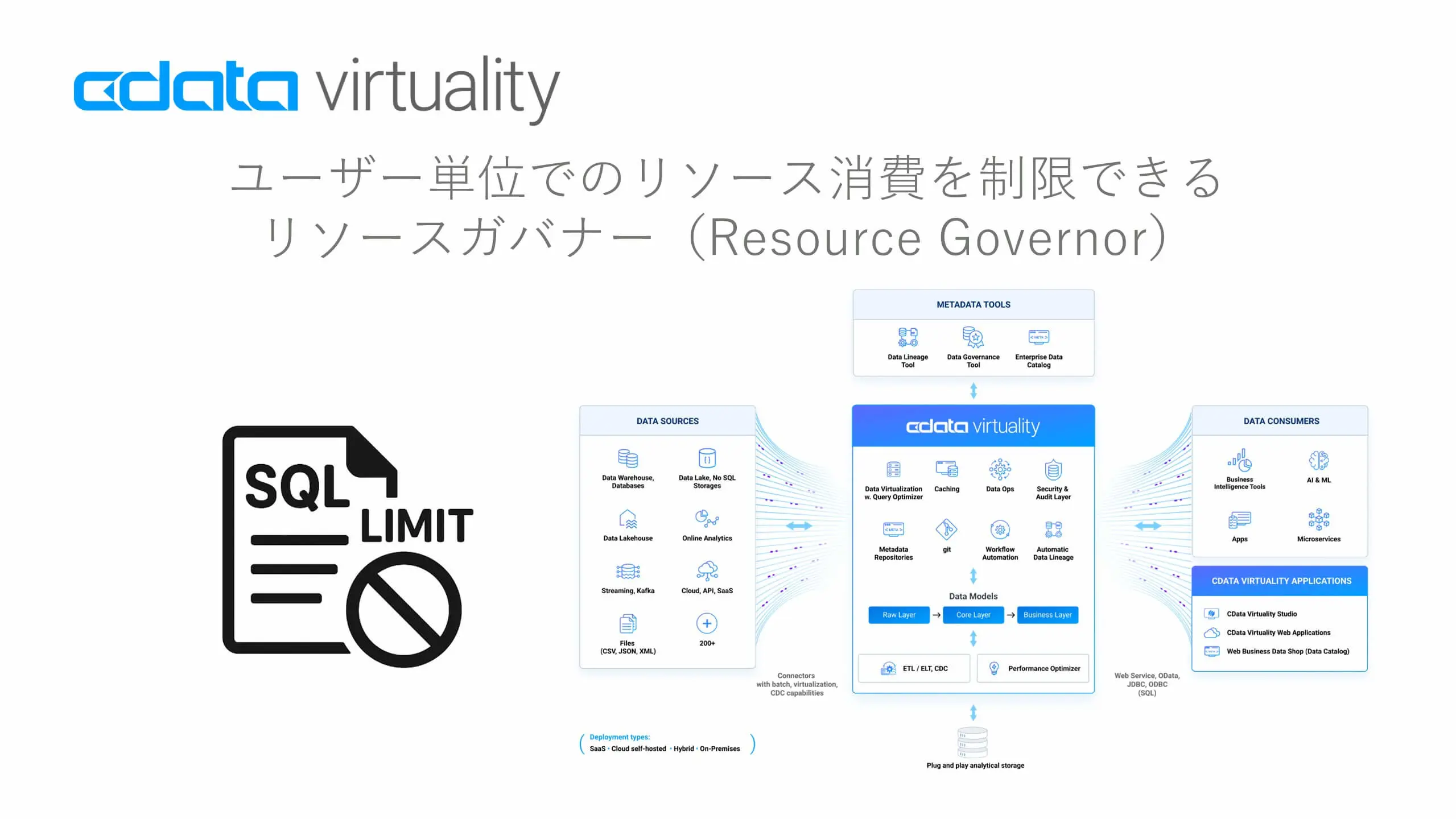 CData Virtuality - ユーザー単位でのリソース消費を制御できるリソースガバナー（Resource Governor）
