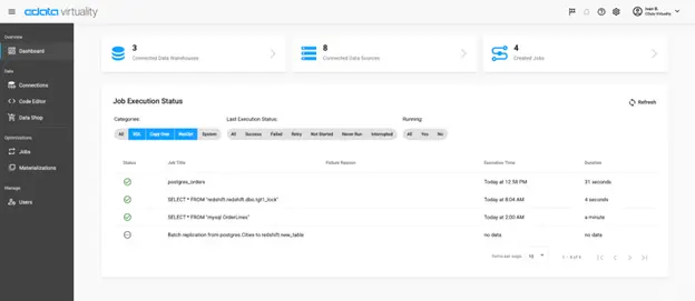 CDV refined navigation