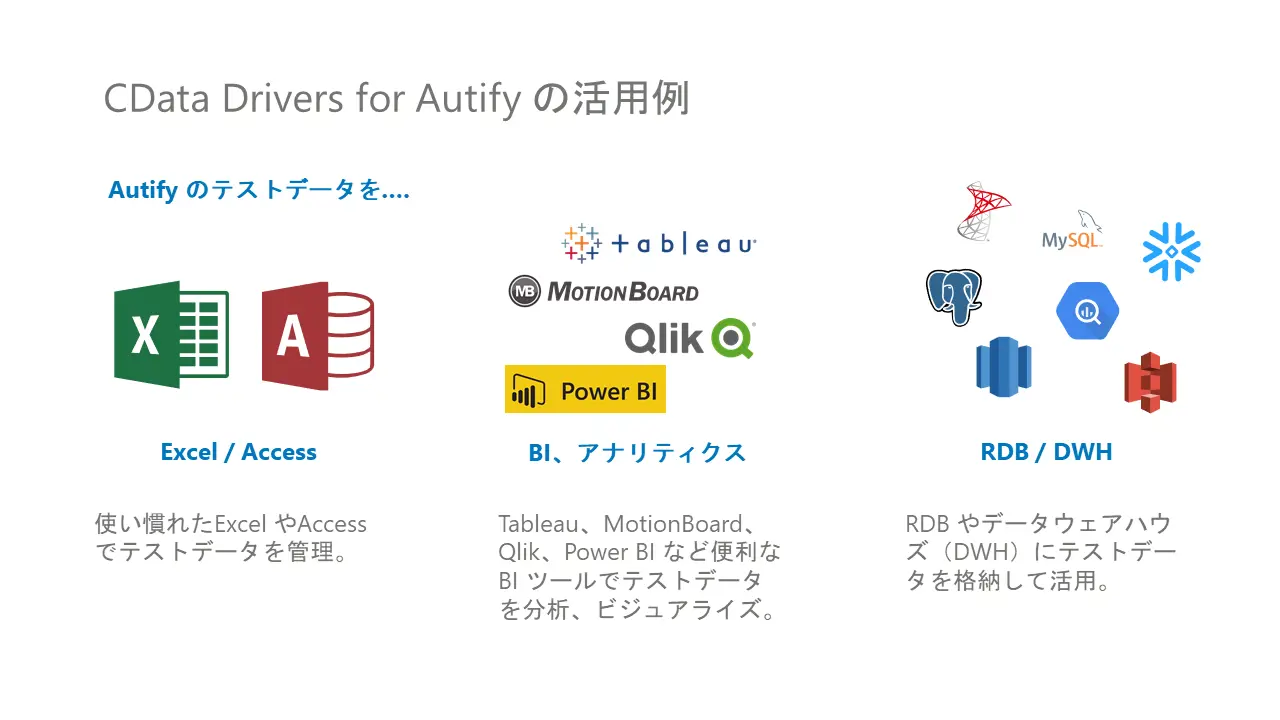 CData Drivers for Autify の利用例