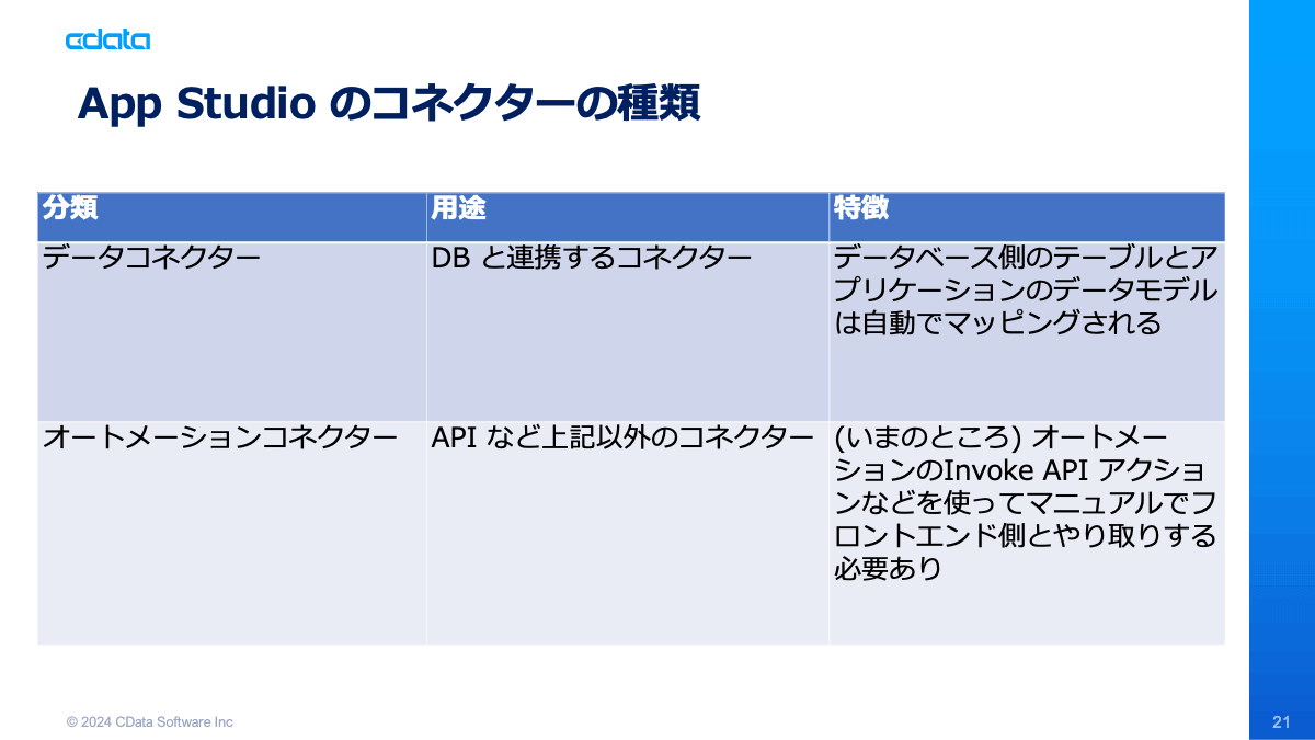 AWS App Studio でAPI 連携してみた！：MariaDB ✕ CData API Server