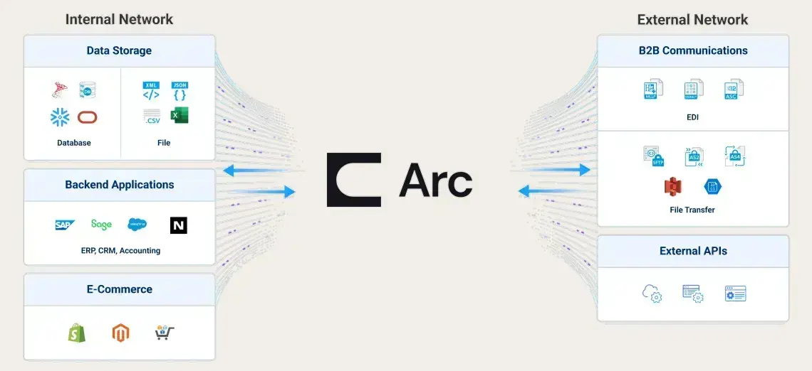 CData Arc のファイル連携 - AI に「届ける」「読ませる」シナリオのまとめ