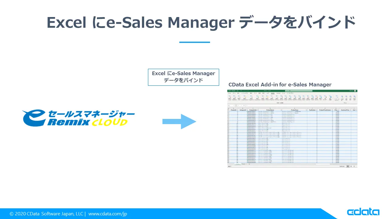 eセールスマネージャーのユーザー・組織情報をExcel から一括編集