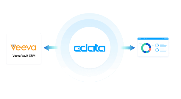 Veeva Vault CRM