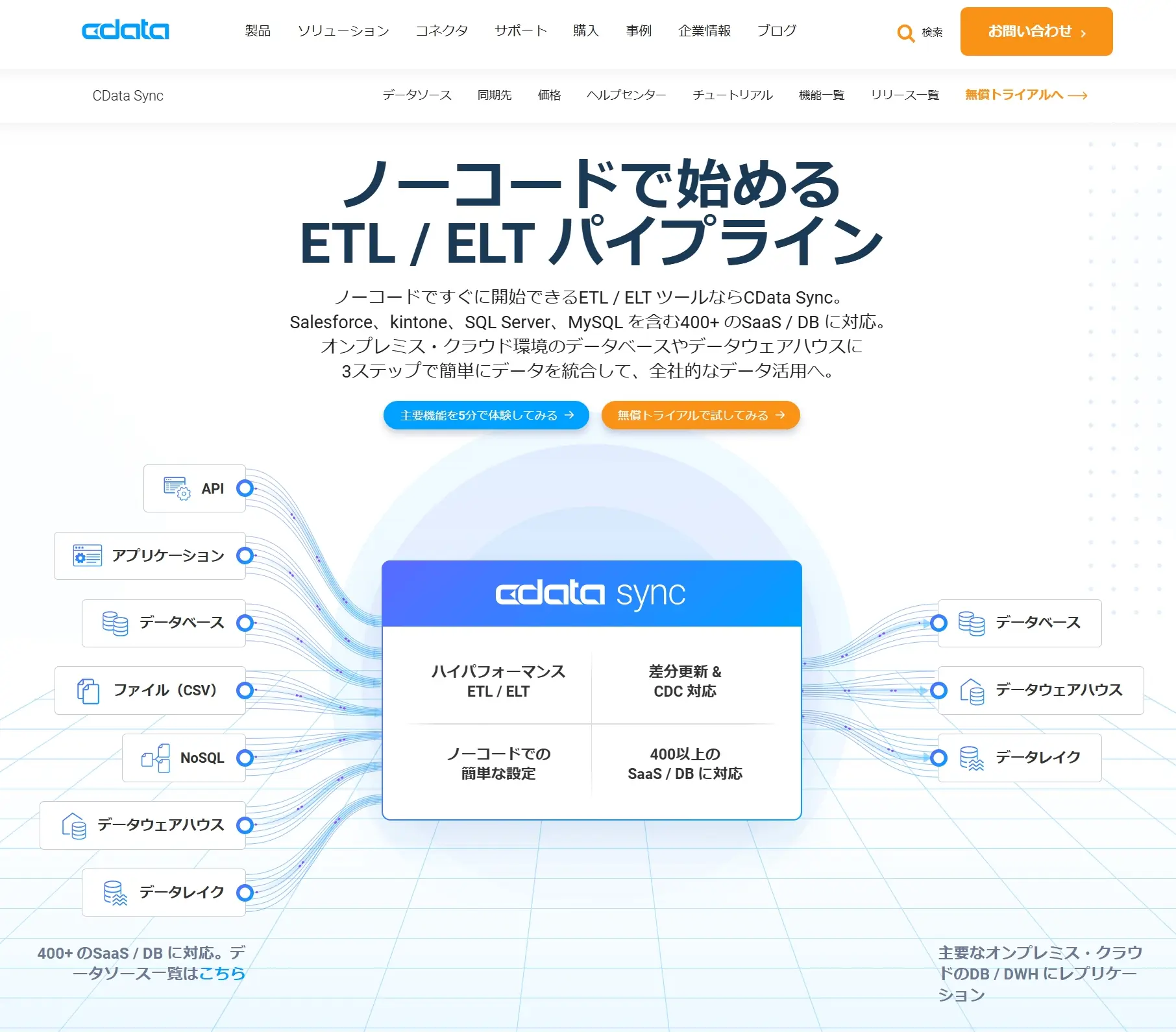 sapdatapshere