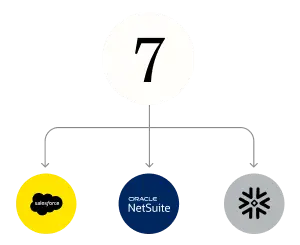 Build an AI Copilot Querying Salesforce, NetSuite, Snowflake