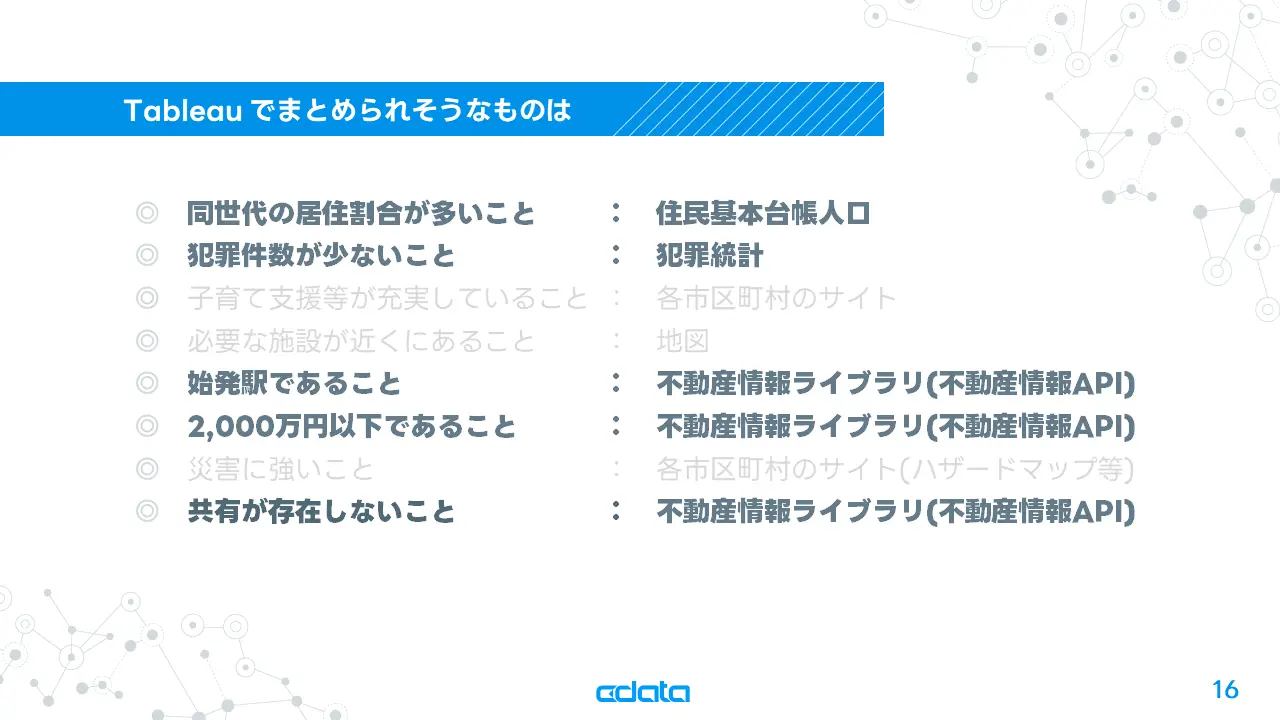 不動産情報ライブラリのAPI を、CData Sync を使ってTableau で可視化!実際に不動産購入してみた話