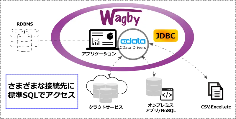 wagby-cdata1