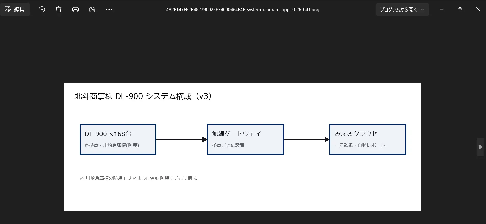 CData Arc で HCL Domino/Notes の添付ファイルを Amazon S3 へ自動転送する