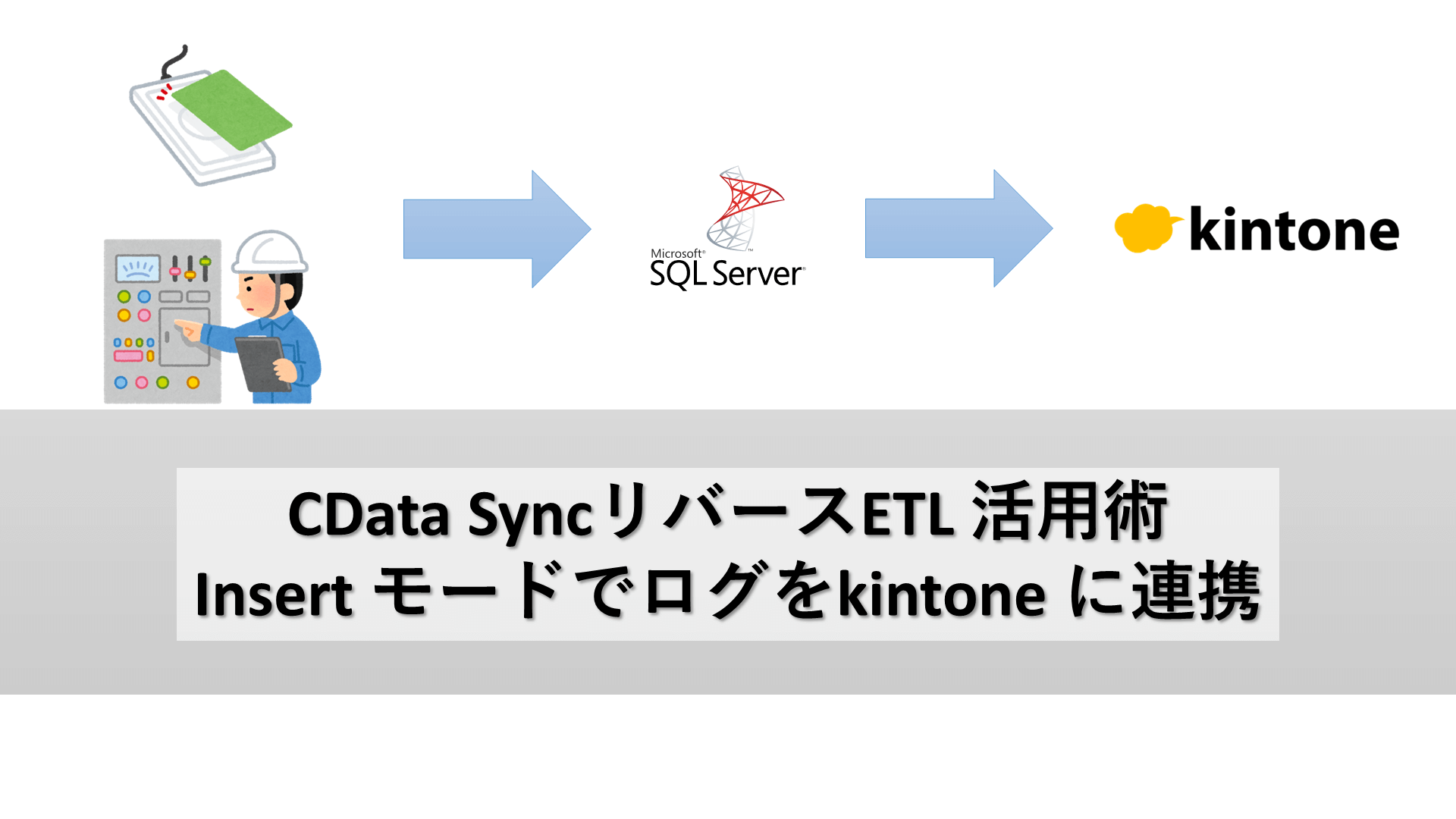 CData Sync リバースETL 活用術 Insert モードでログをkintone に連携