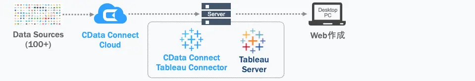 Tableau