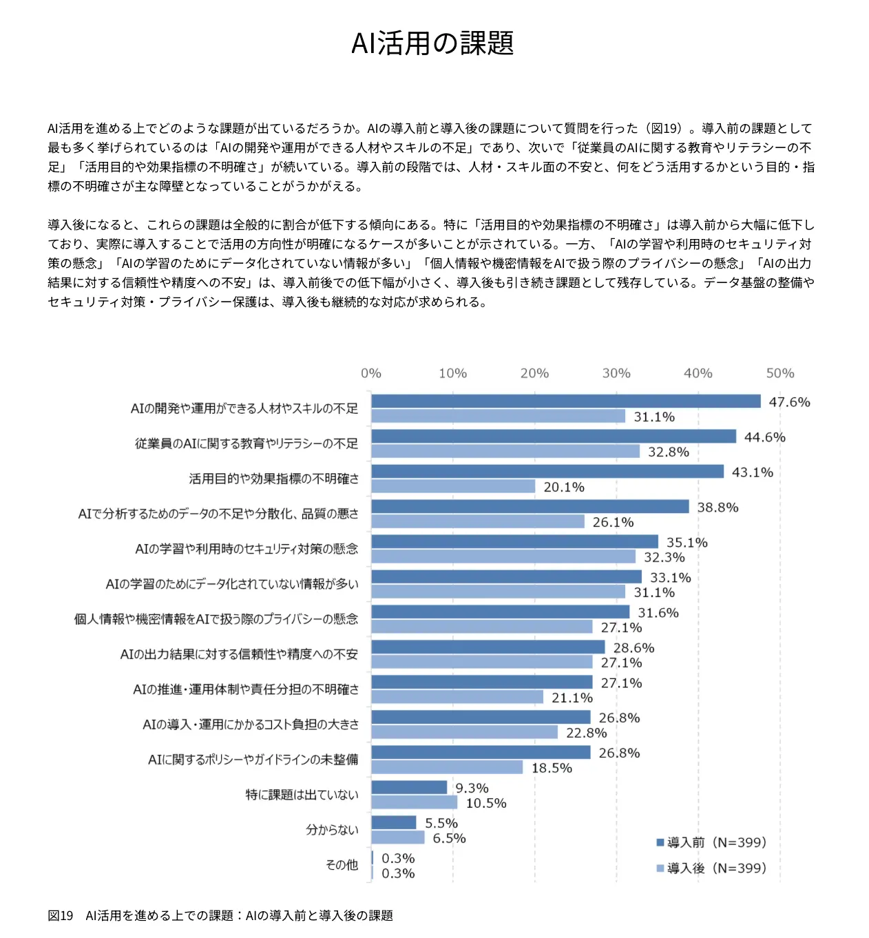 組織でのMCP導入・接続方式はどのように選ぶべきか? 3つの評価軸とセキュリティ8項目、なぜ CData Connect AI なのかを解説