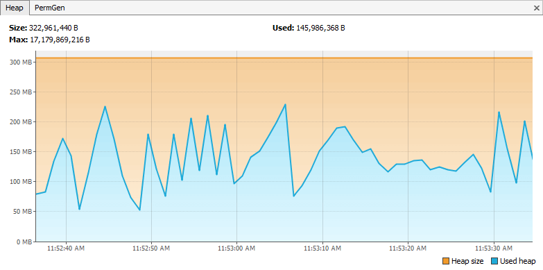 CData Resource Usage