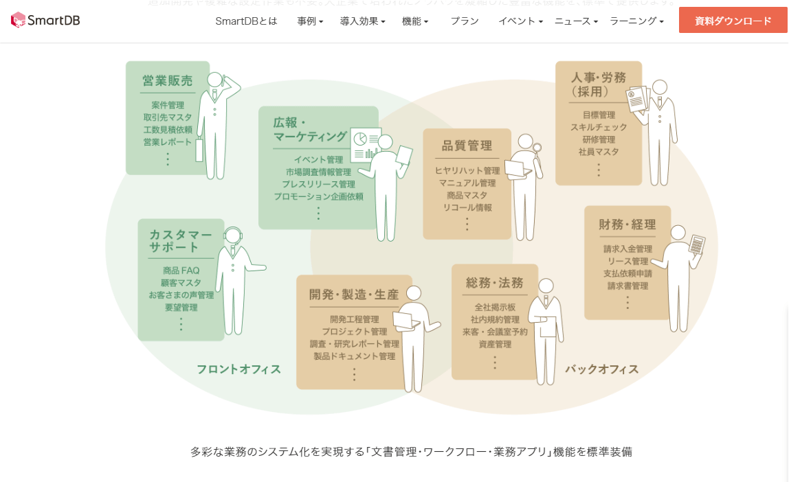 SmartDB の案件情報を Power BI で分析：CData ODBC REST Driver