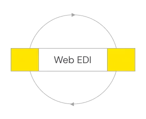 web edi