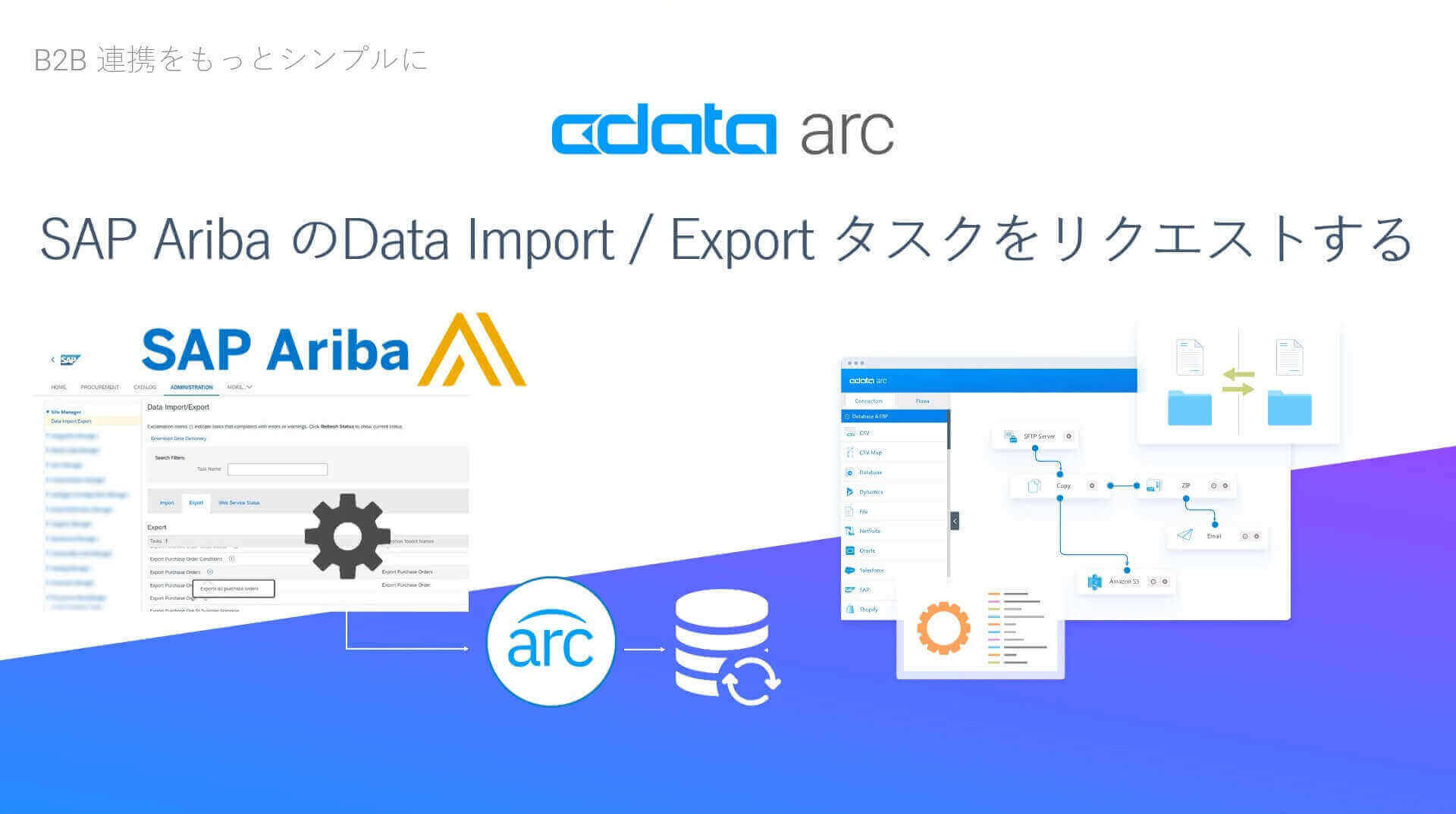 SAP Ariba との連携