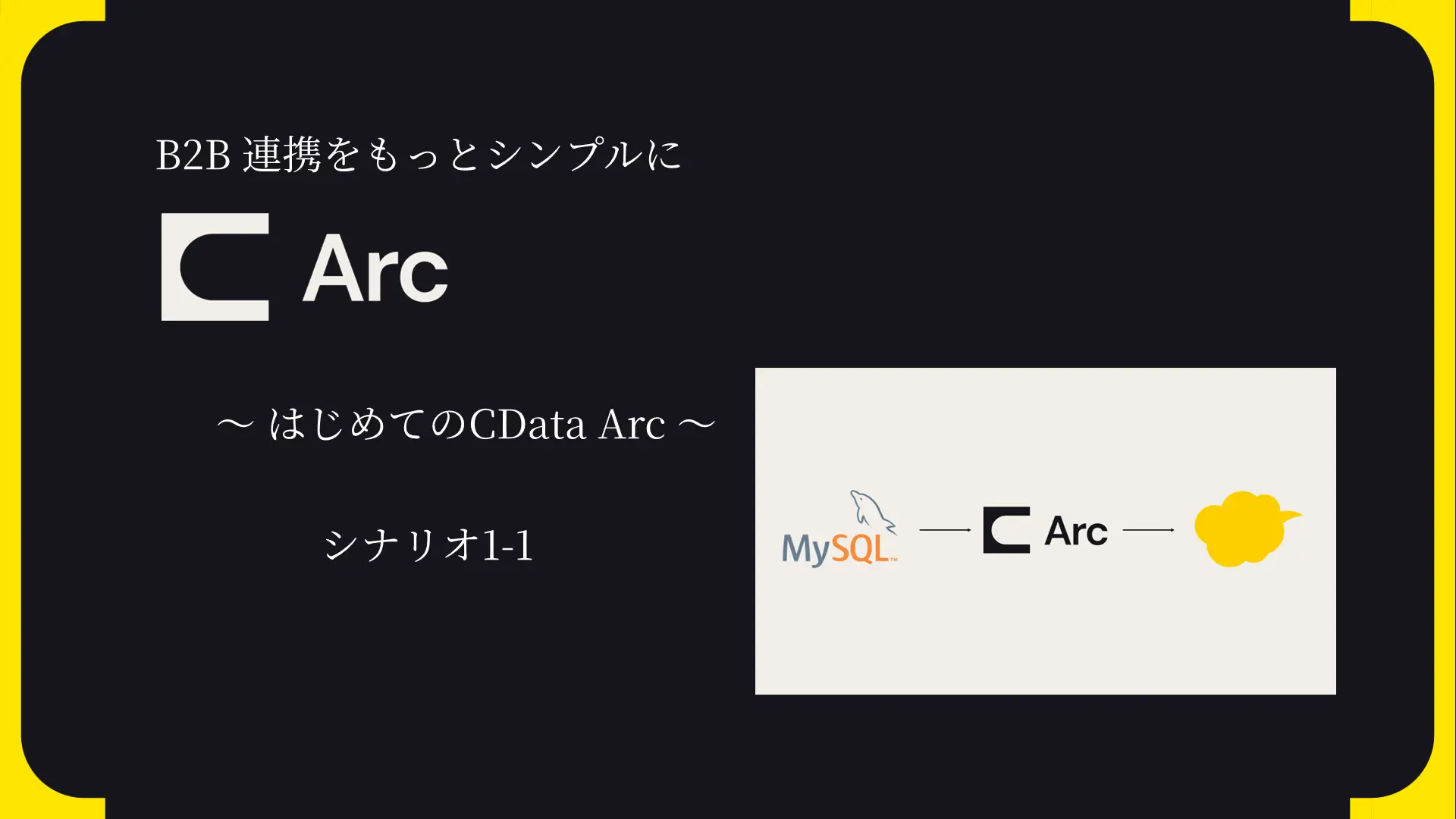 CData Arc ハンズオンテキスト（シナリオ1-1）
