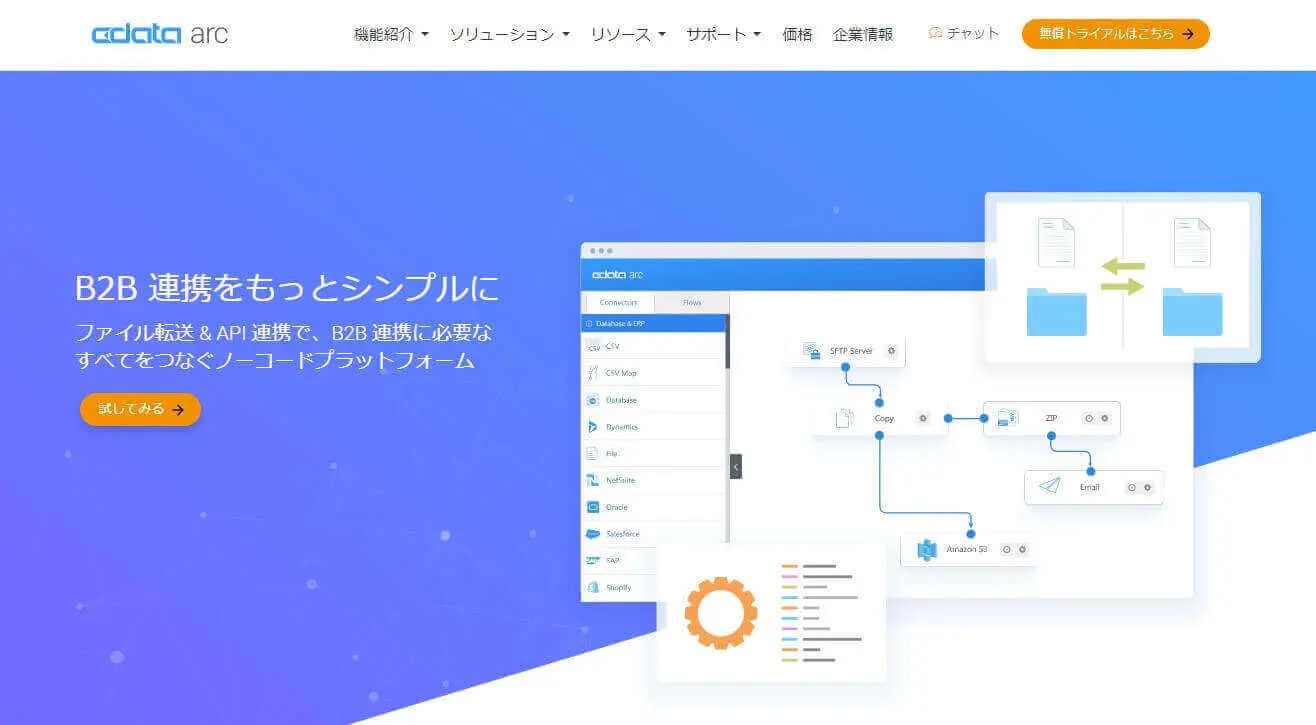 CData Arc