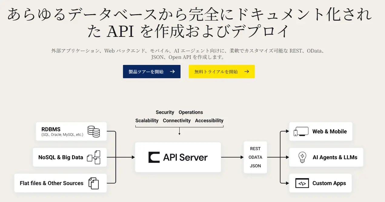 Connect AI x Connect Gateway x API Server - AI からのオンプレミスデータアクセスを「よりコントローラブルに実現する」方法
