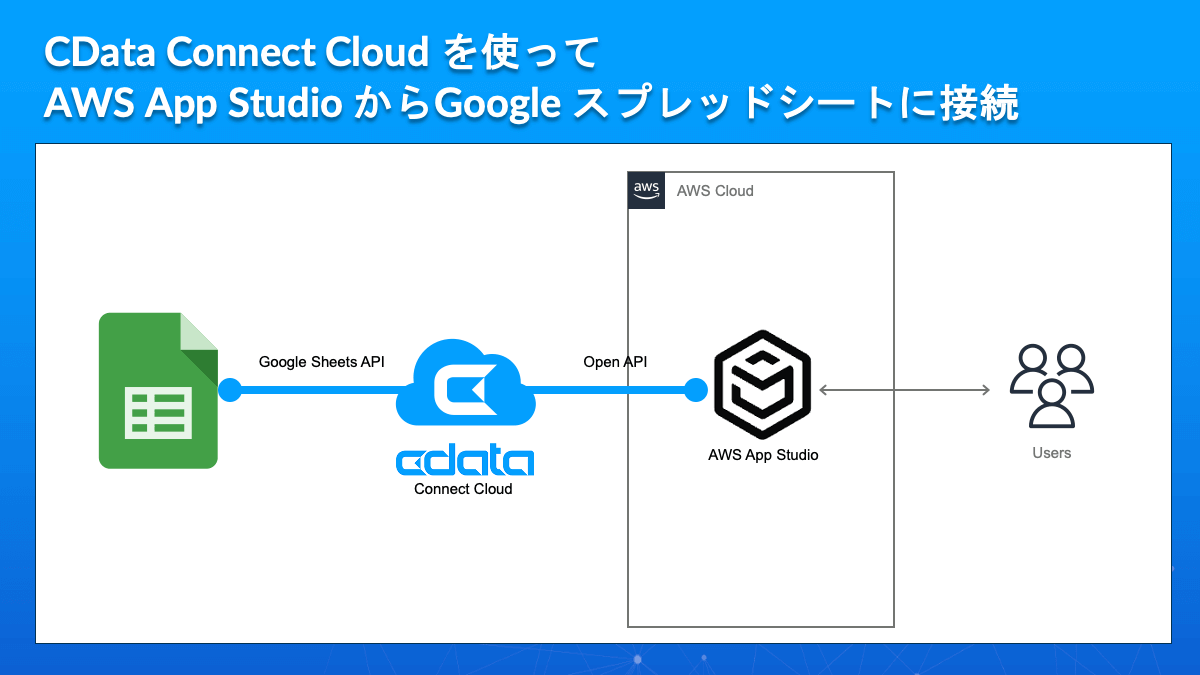 connectcloud-appstudio2spreadsheet