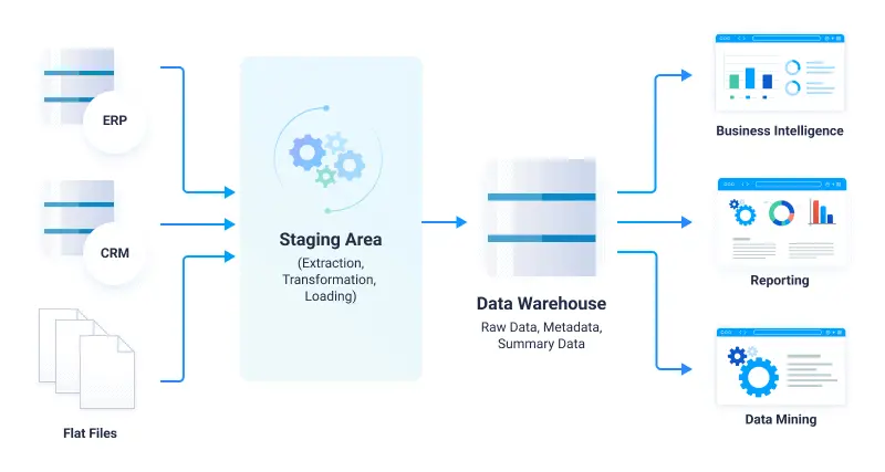 顧客データ活用に必須!CRM データをデータウェアハウスに統合するメリットと方法とは?
