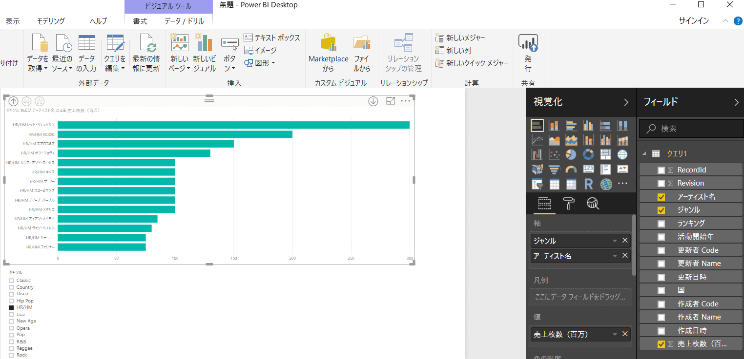 SQL Server にkintone リンクサーバーを作成、PowerBIやTableau からデータを参照