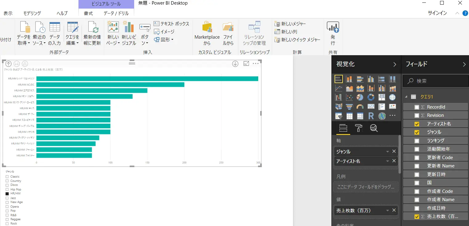 SQL Server にkintone リンクサーバーを作成、PowerBIやTableau からデータを参照