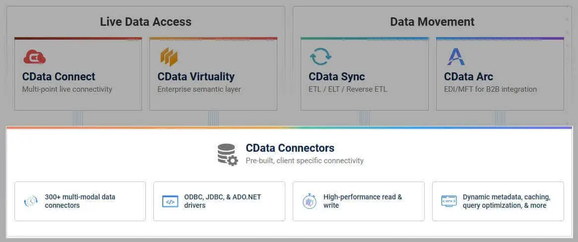 CData HubSpot Driver v24 で新しくサポートされたLeads オブジェクト