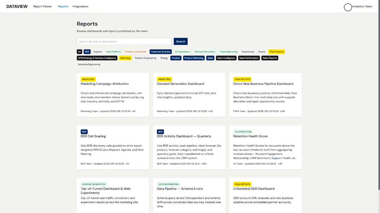 Self-Service Reporting with AI at CData