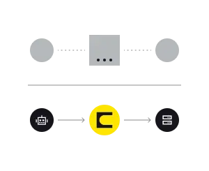 Similar Gateway, Different Decade
