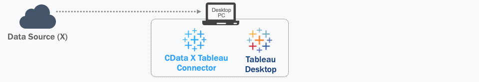 Tableau