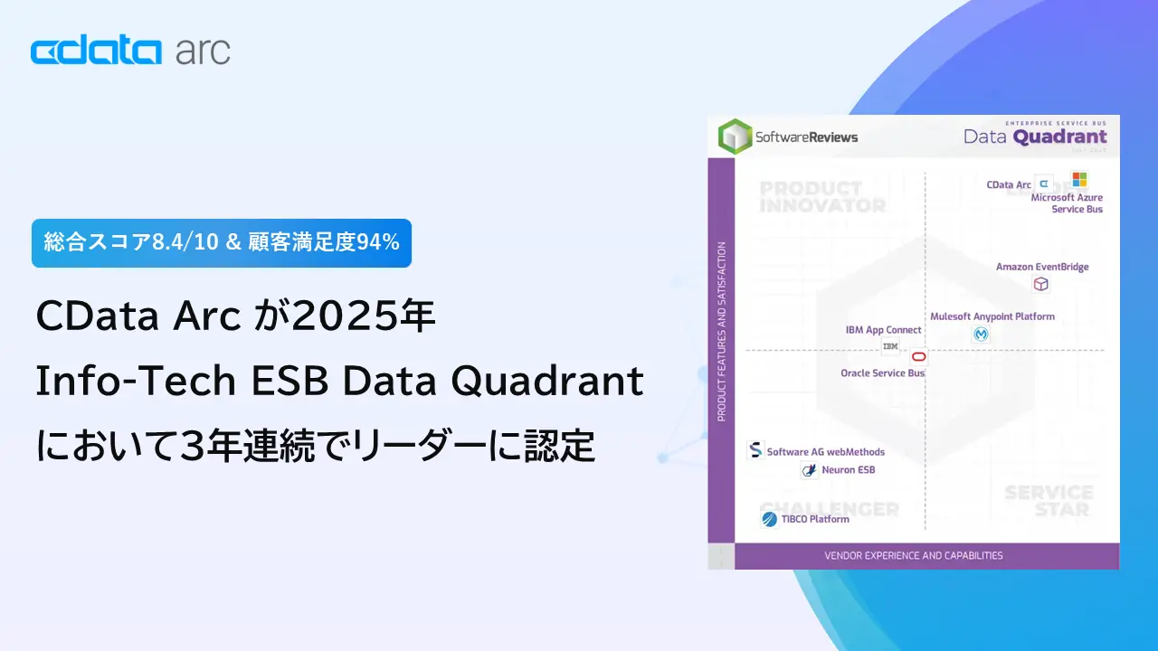 CData Arc が2025年Info-Tech ESB Data Quadrant において3年連続でリーダーに認定