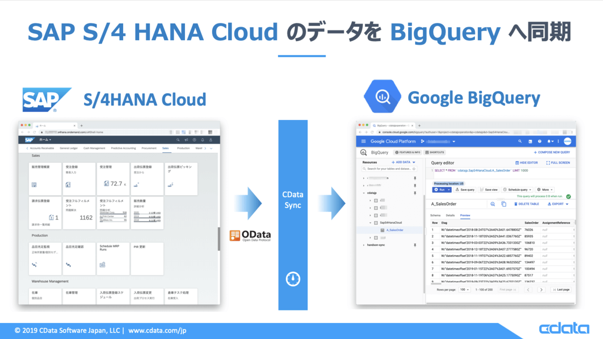 SAP S/4 HANA Cloud のデータをBigQueryへ同期