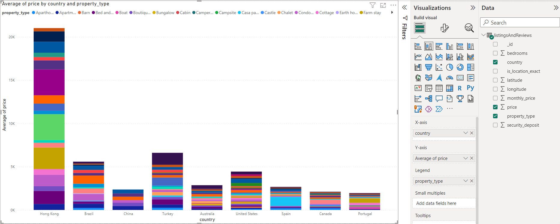 bar graph