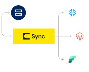 Mainframe to Cloud Data Migration Connect AI
