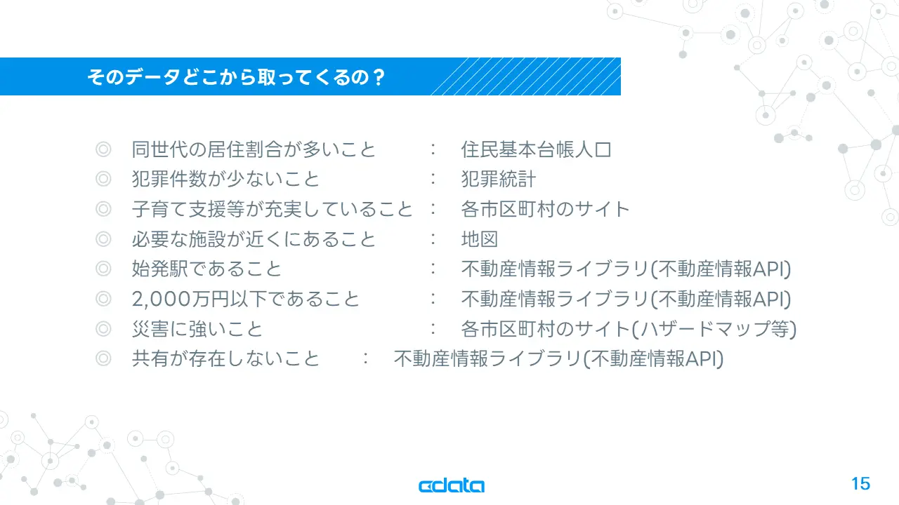 不動産情報ライブラリのAPI を、CData Sync を使ってTableau で可視化!実際に不動産購入してみた話