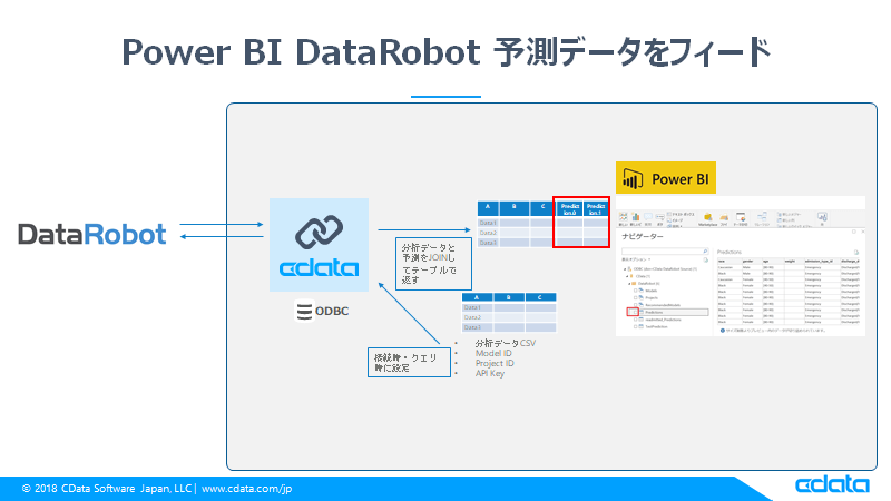 f:id:cdatasoftware:20190412141818p:plain