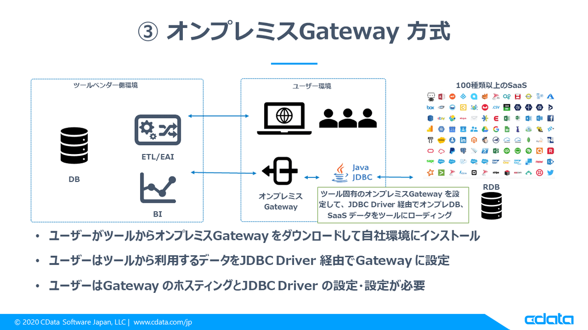 f:id:cdatasoftware:20200308170404p:plain