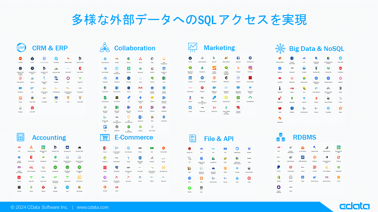 ローコードWeb アプリケーション開発を実現するCodeer 社の『Codeer.LowCode.Blazor』でのCData Drivers 連携を開始