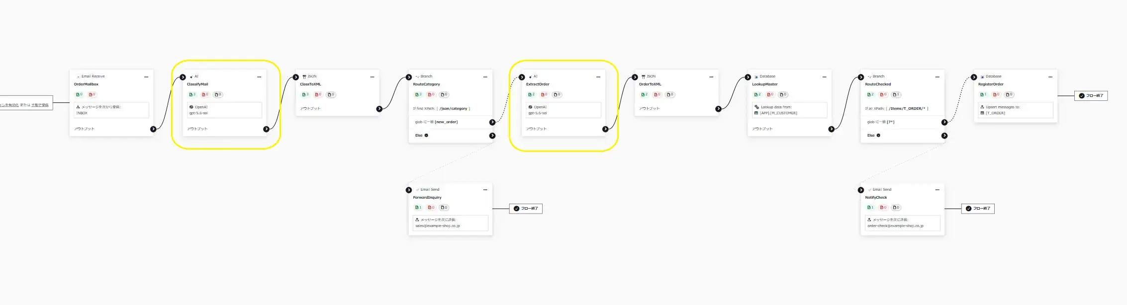 CData Arc のファイル連携 - AI に「届ける」「読ませる」シナリオのまとめ