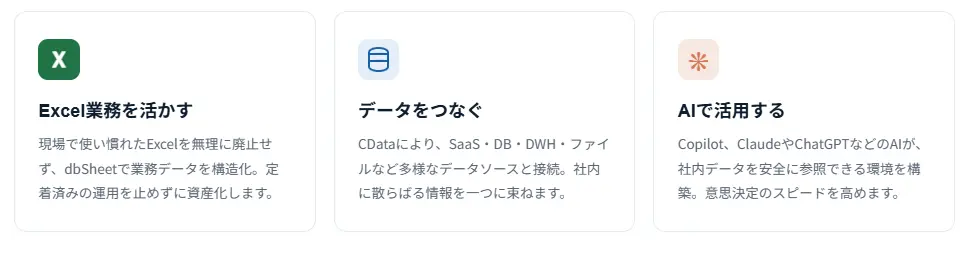 CData Software Japan、株式会社ニューコムと販売代理店契約を締結