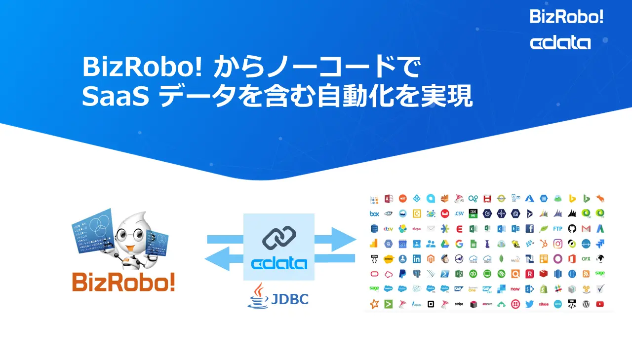 Bizrobo からSaaS データを含む自動化を実現