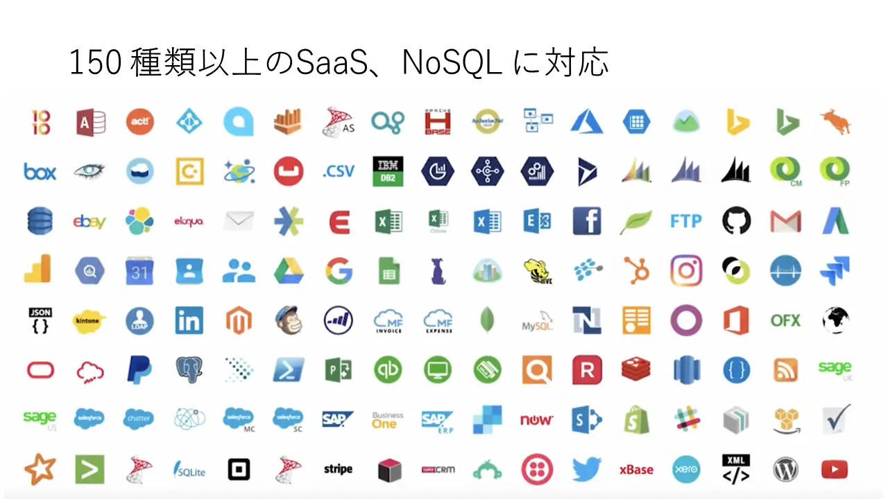 CData Python Connectors のデータソース