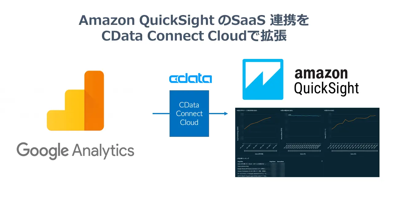 マーケ担当者必見!Google アナリティクスのデータをAmazon QuickSight で分析:CData Connect AI
