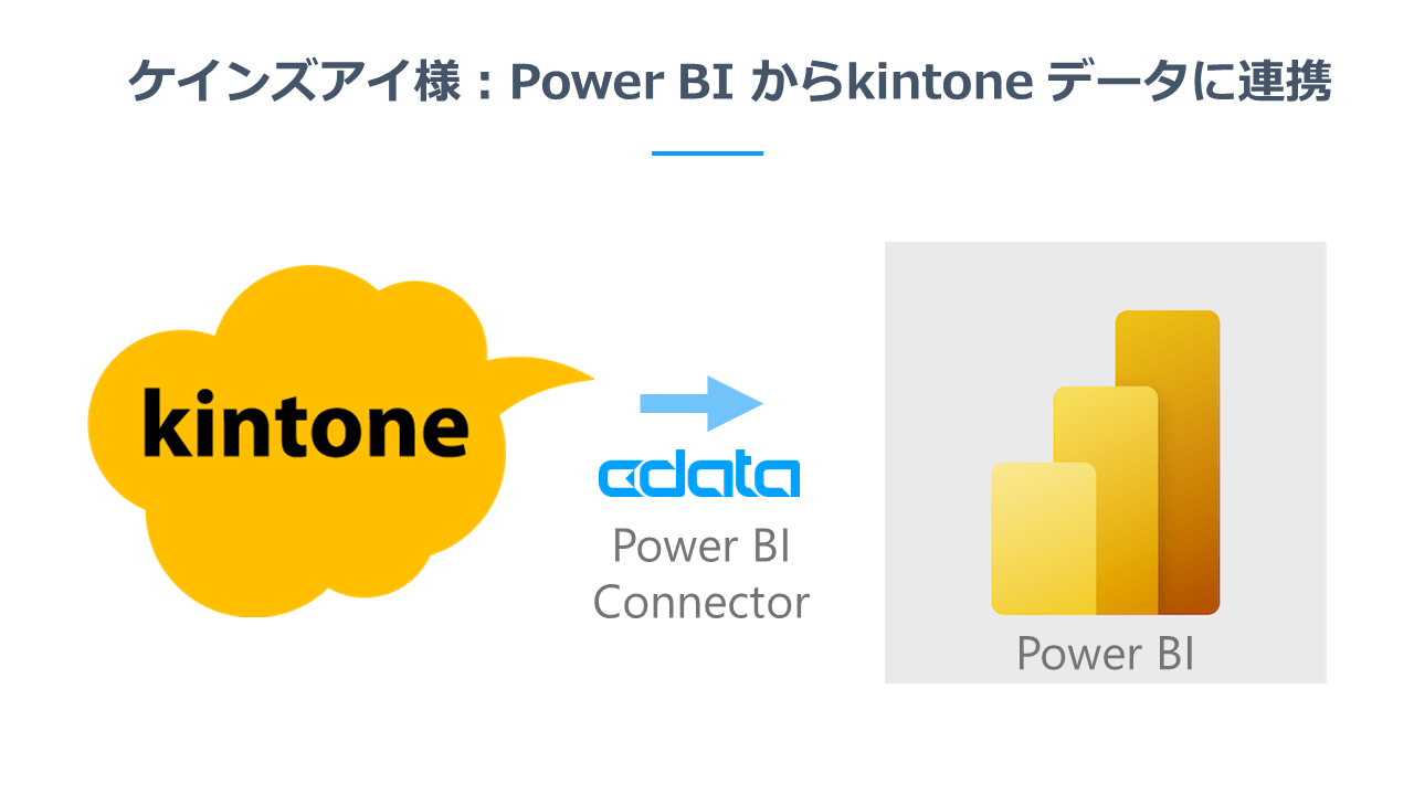 PowerBI からkintone データに連携