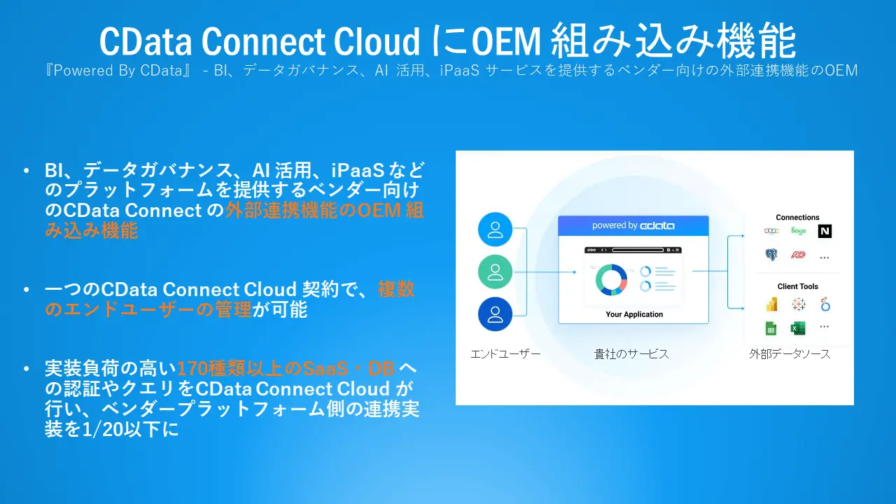 『CData Connect AI』がOEM 組み込み機能をリリース、スタートアップ向けに優遇プランを提供