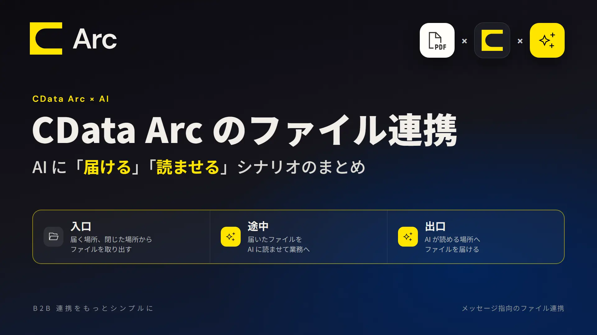 CData Arc のファイル連携 - AI に「届ける」「読ませる」シナリオのまとめ