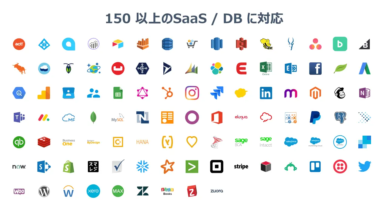 20230214 Ibm Cognos Analytics 2