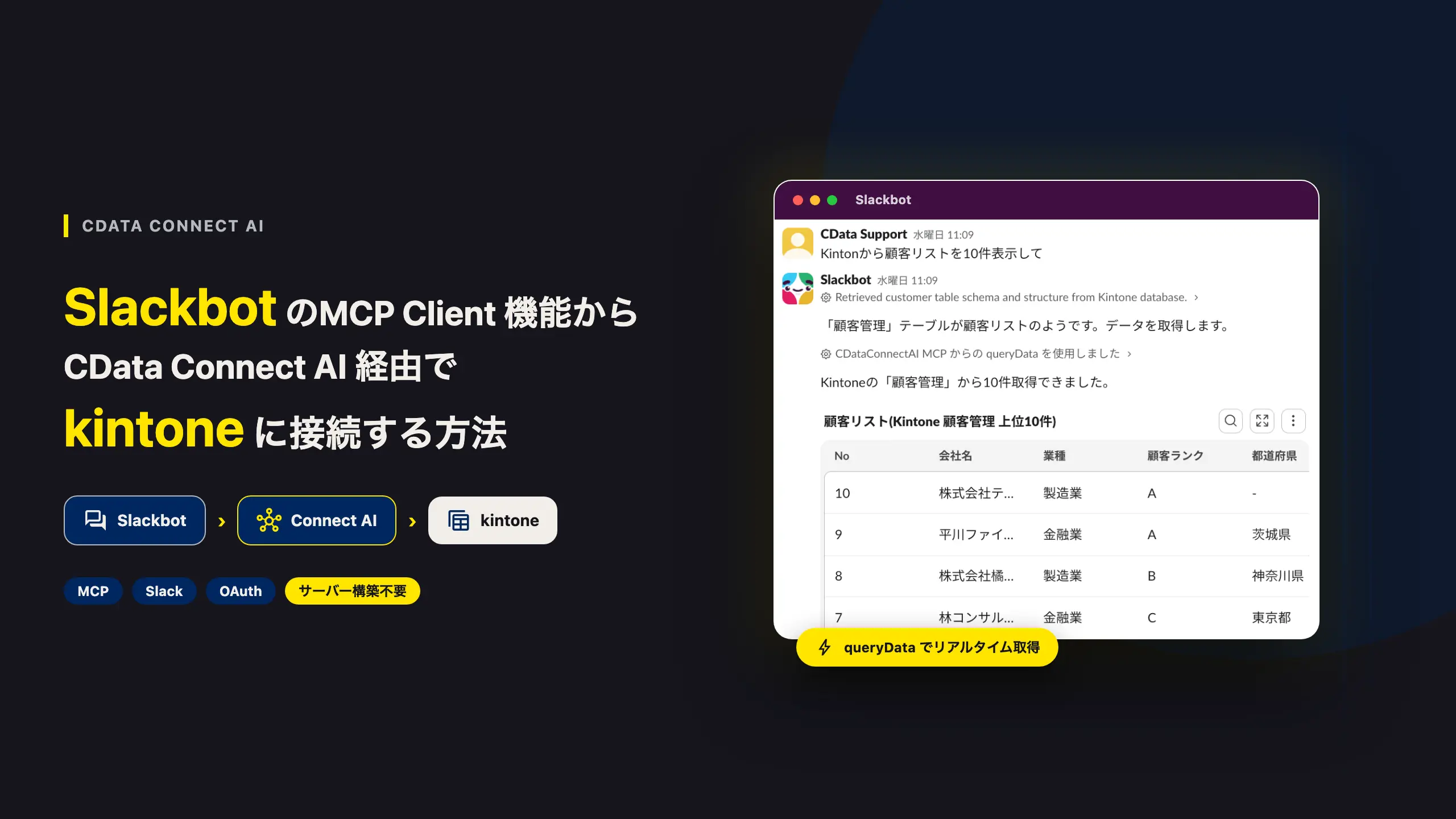 Slackbot のMCP Client 機能からCData Connect AI 経由でkintone に接続する方法