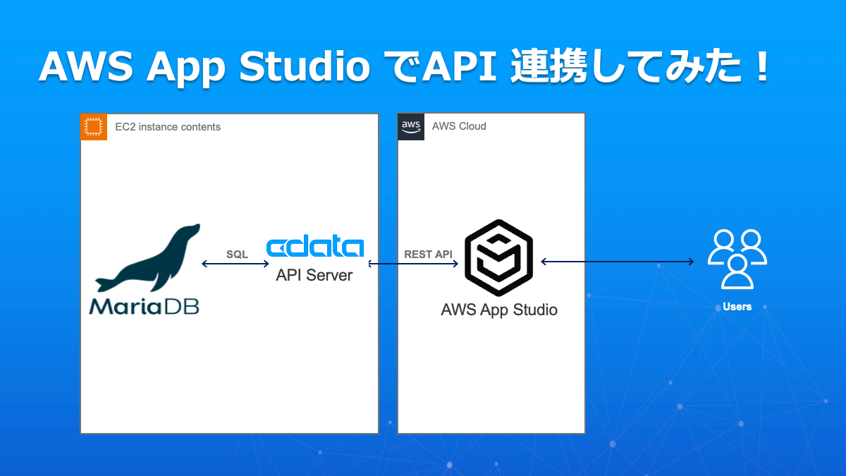 restapi_with_app_studio
